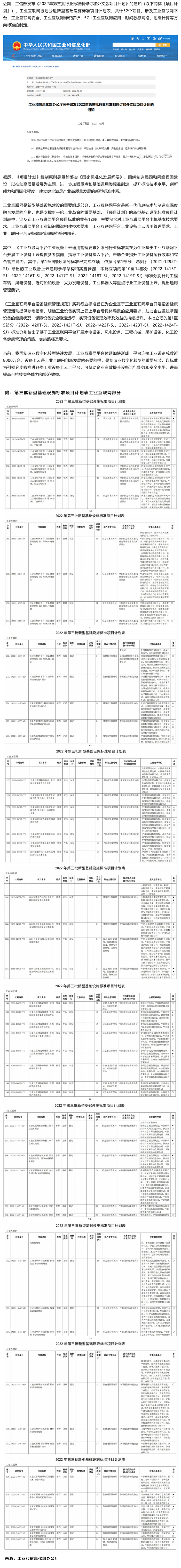 工信部发布52个工业互联网标准项目确定_美编助手.jpg