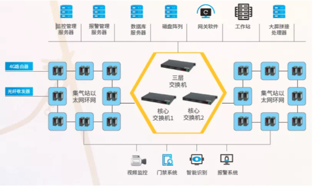 KemyondNMS宽域网管平台助力新疆地区石油工业互联网管理